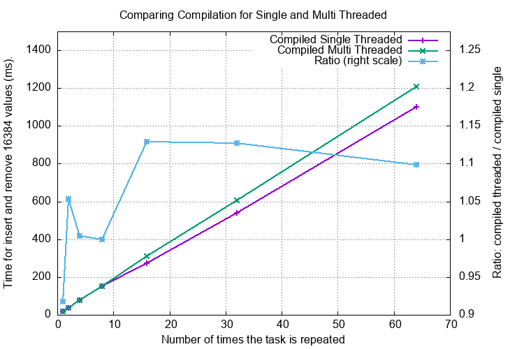 _images/perf_cpp_threaded_vs_single.png